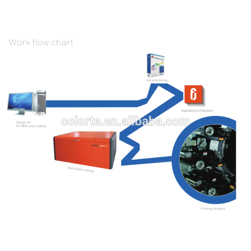 China label printing business for sale flexo printing machine ctp flexo plate machine